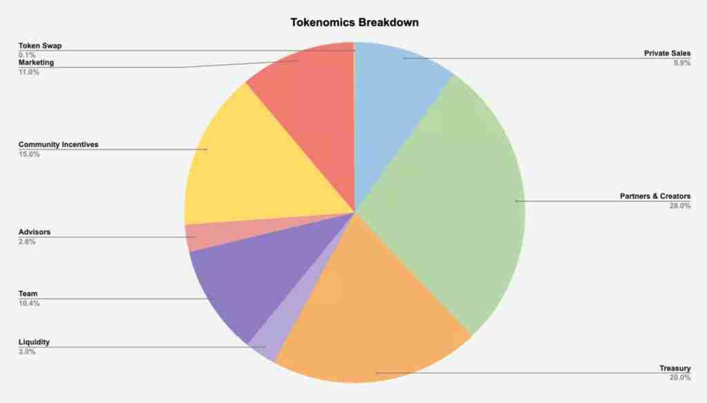什么是 AIN Coin?AIN代币经济学、功能介绍